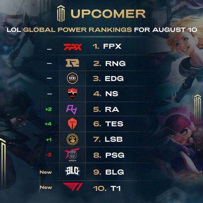 当前的首要 当前的首要